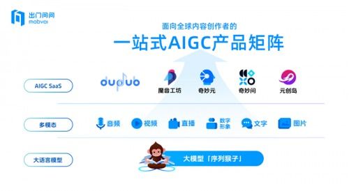 出門問問受邀出席2024全球產(chǎn)業(yè)科技創(chuàng)新與投資促進(jìn)大會，以技術(shù)咨詢推動AI產(chǎn)業(yè)高質(zhì)量發(fā)展